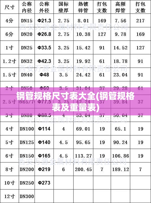 钢管规格尺寸表大全(钢管规格表及重量表)