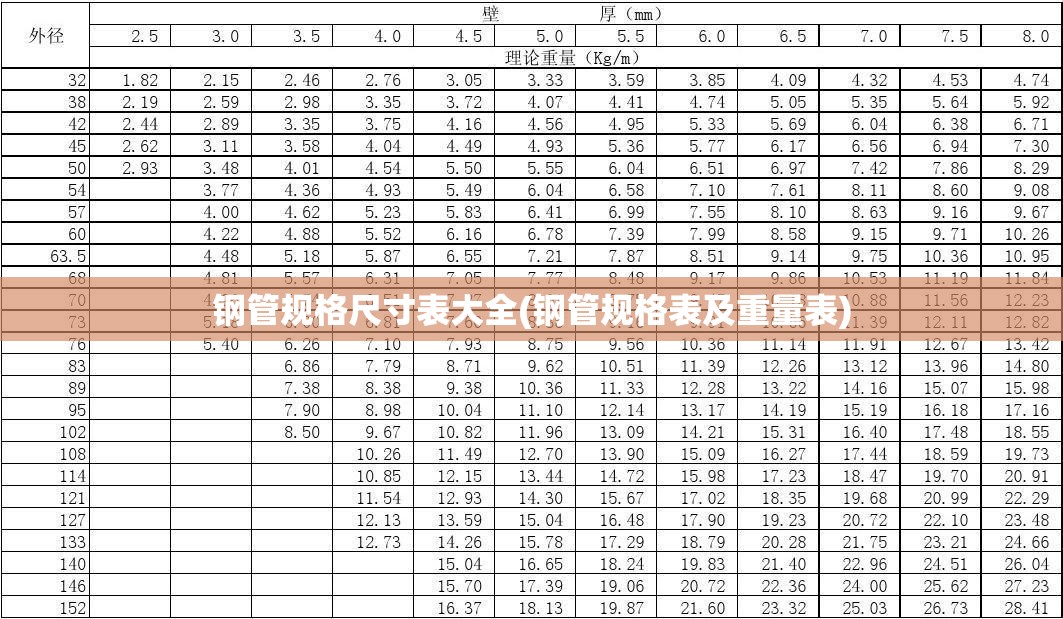 钢管规格尺寸表大全(钢管规格表及重量表)
