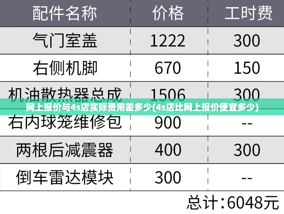 网上报价与4s店实际费用差多少(4s店比网上报价便宜多少) 网上报价与4s店实际费用差多少(4s店比网上报价便宜多少)