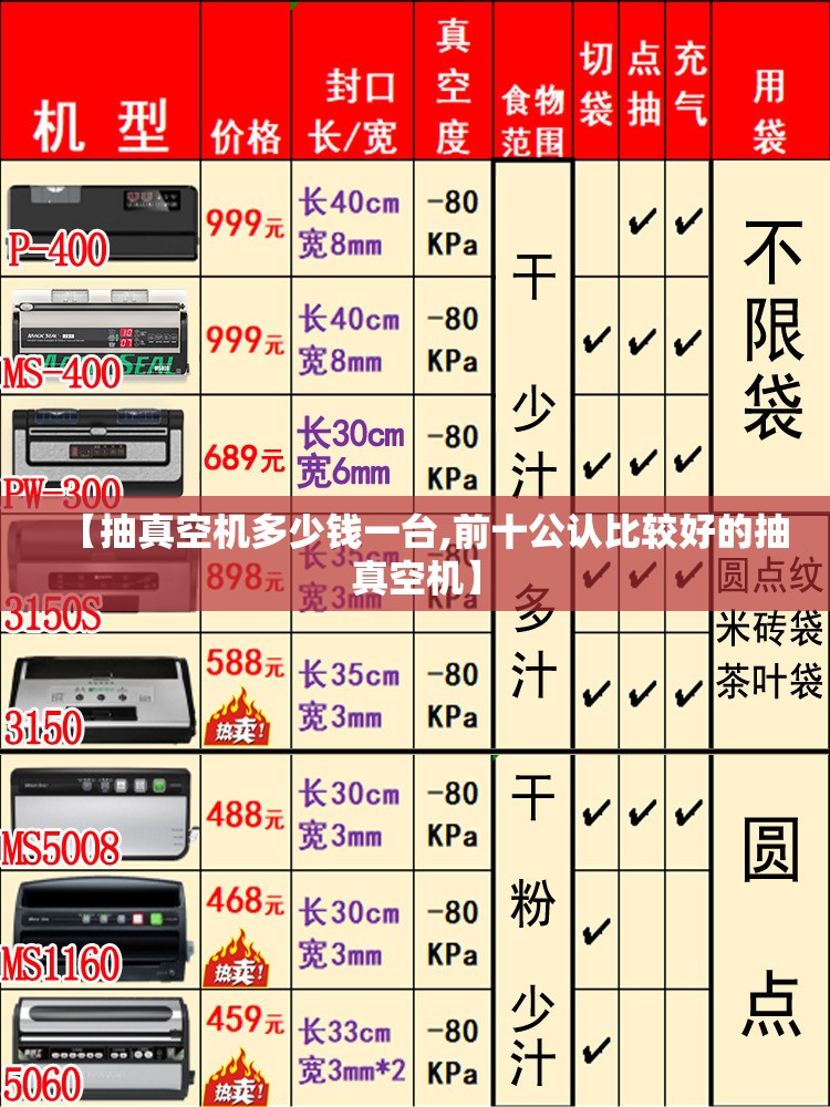 【抽真空机多少钱一台,前十公认比较好的抽真空机】