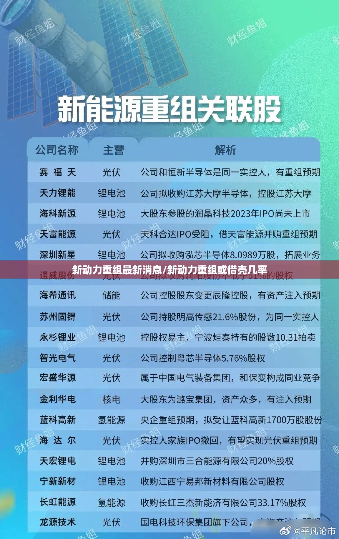 新动力重组最新消息/新动力重组或借壳几率