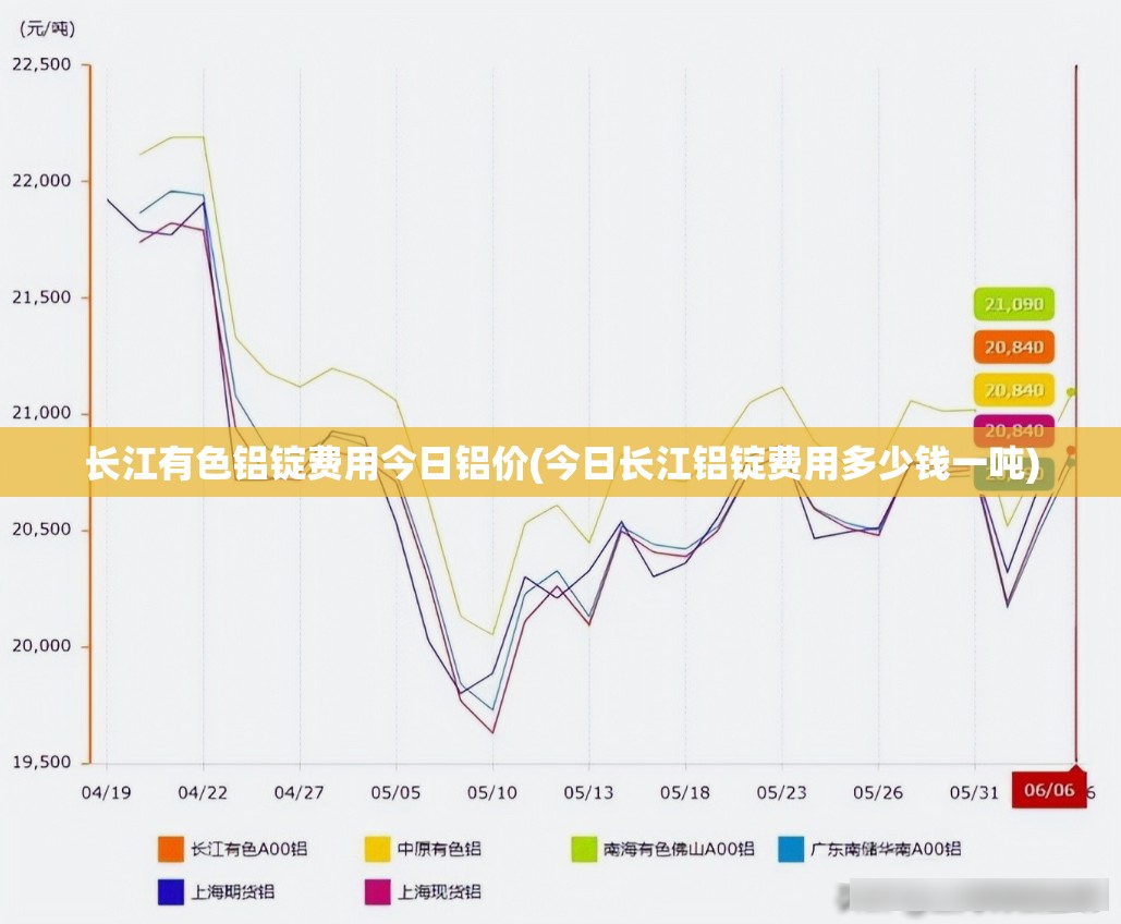 长江有色铝锭费用今日铝价(今日长江铝锭费用多少钱一吨)