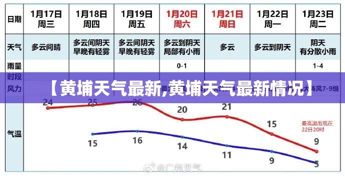 【黄埔天气最新,黄埔天气最新情况】