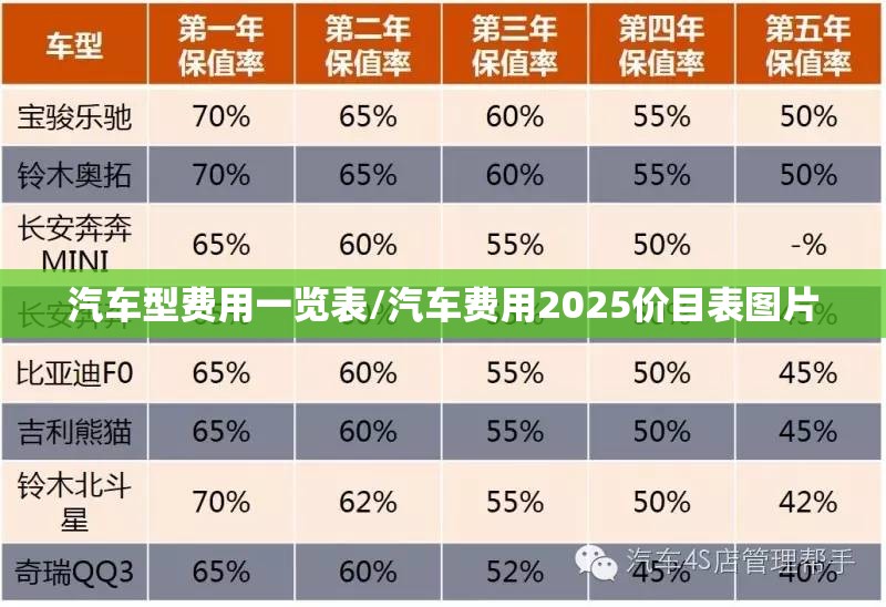 汽车型费用一览表/汽车费用2025价目表图片