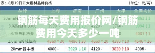 钢筋每天费用报价网/钢筋费用今天多少一吨 钢筋每天费用报价网/钢筋费用今天多少一吨