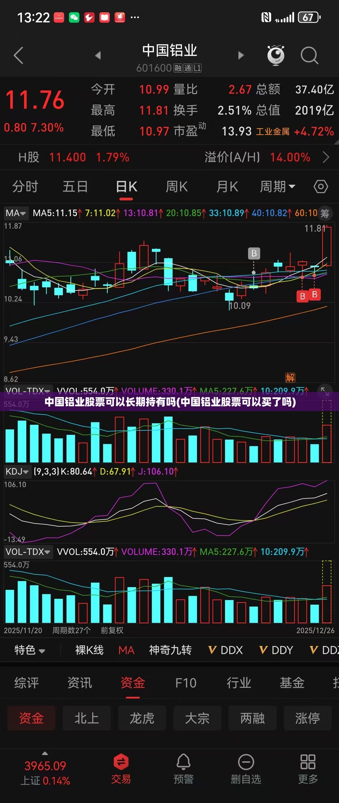 中国铝业股票可以长期持有吗(中国铝业股票可以买了吗)