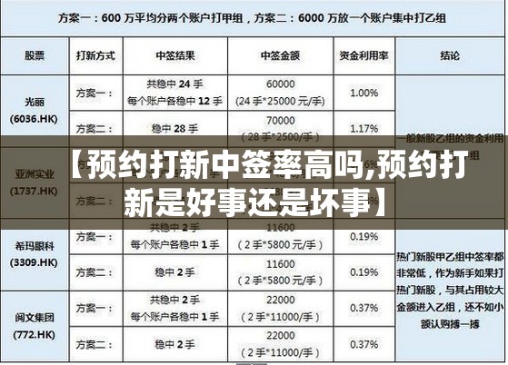 【预约打新中签率高吗,预约打新是好事还是坏事】