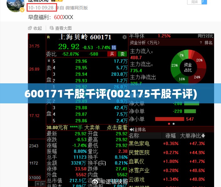 600171千股千评(002175千股千评) 600171千股千评(002175千股千评)