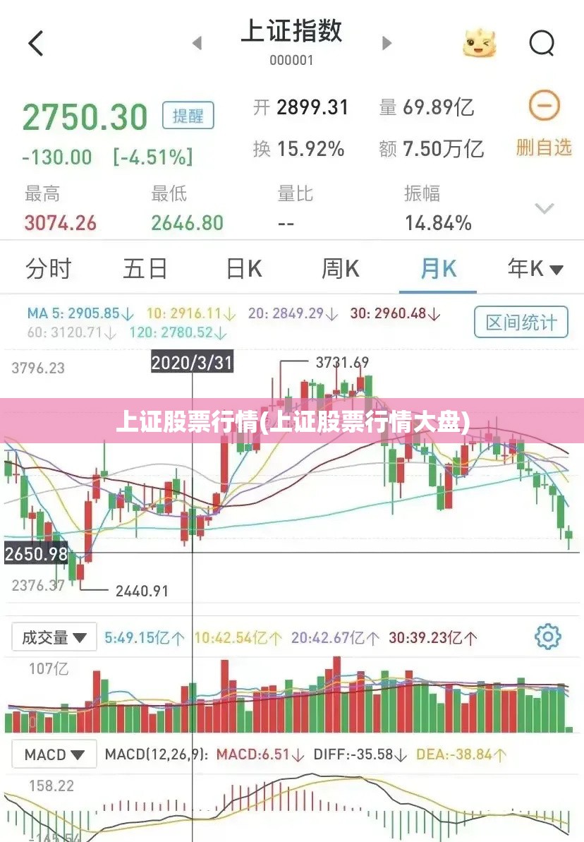 上证股票行情(上证股票行情大盘) 上证股票行情(上证股票行情大盘)