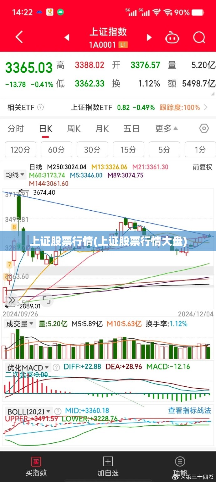 上证股票行情(上证股票行情大盘) 上证股票行情(上证股票行情大盘)