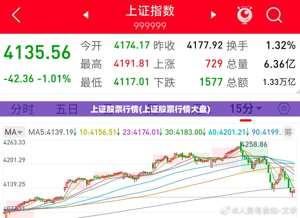 上证股票行情(上证股票行情大盘) 上证股票行情(上证股票行情大盘)