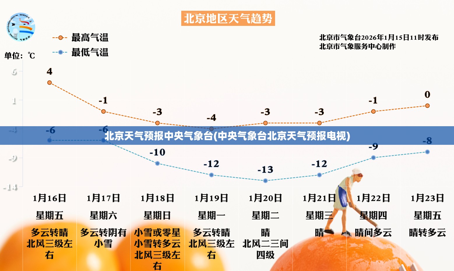 北京天气预报中央气象台(中央气象台北京天气预报电视)