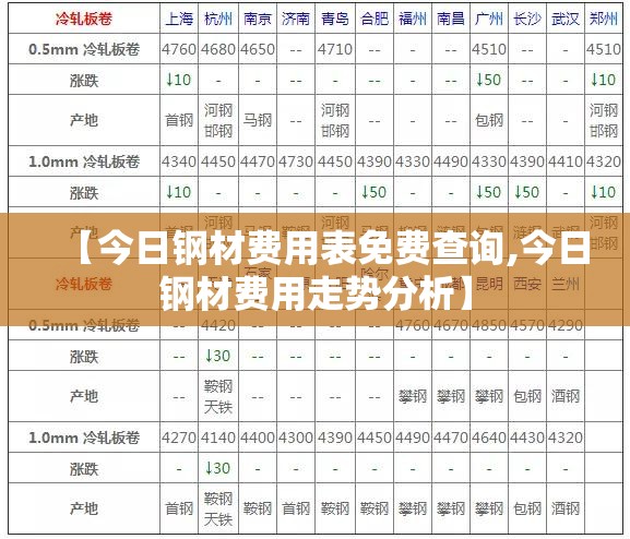 【今日钢材费用表免费查询,今日钢材费用走势分析】 【今日钢材费用表免费查询,今日钢材费用走势分析】