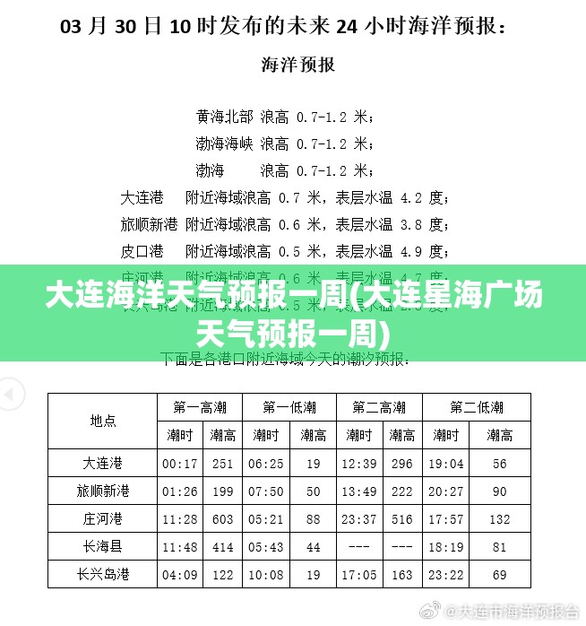 大连海洋天气预报一周(大连星海广场天气预报一周) 大连海洋天气预报一周(大连星海广场天气预报一周)