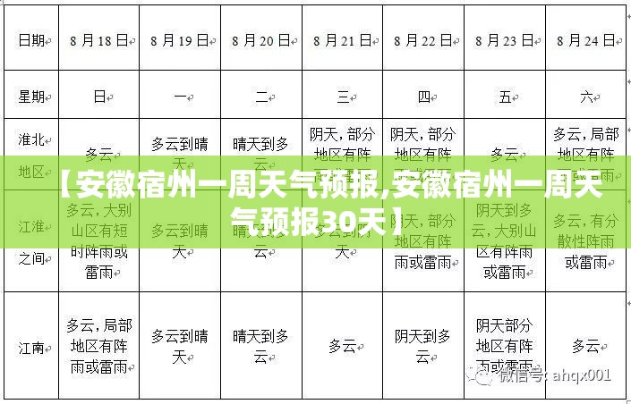 【安徽宿州一周天气预报,安徽宿州一周天气预报30天】
