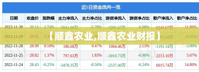【顺鑫农业,顺鑫农业财报】