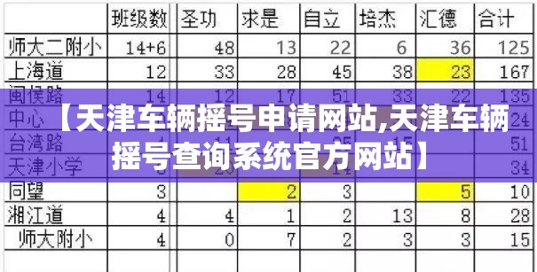 【天津车辆摇号申请网站,天津车辆摇号查询系统官方网站】