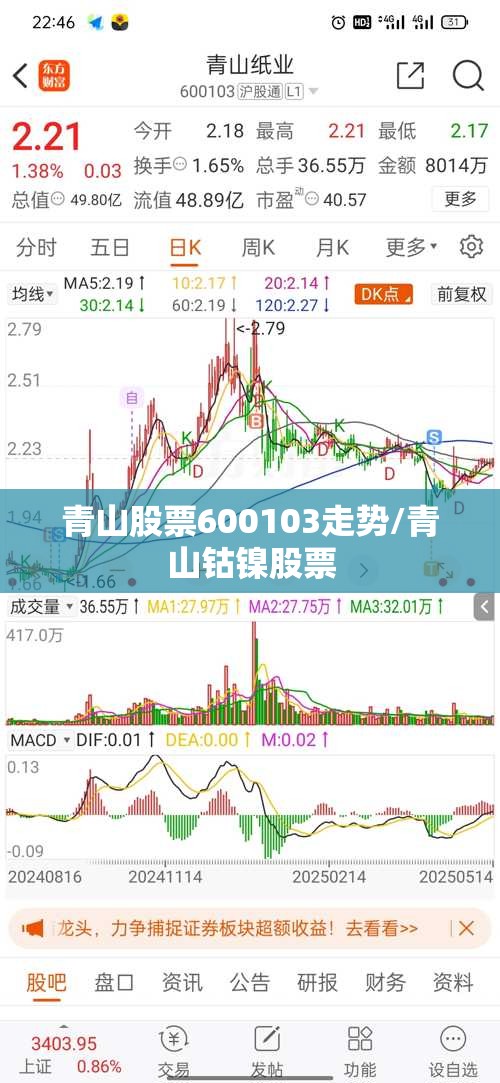 青山股票600103走势/青山钴镍股票