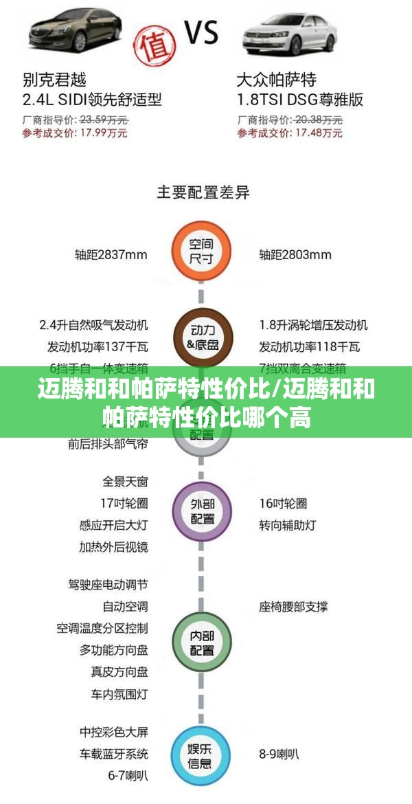 迈腾和和帕萨特性价比/迈腾和和帕萨特性价比哪个高 迈腾和和帕萨特性价比/迈腾和和帕萨特性价比哪个高