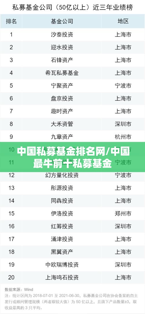 中国私募基金排名网/中国最牛前十私募基金 中国私募基金排名网/中国最牛前十私募基金