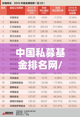 中国私募基金排名网/中国最牛前十私募基金 中国私募基金排名网/中国最牛前十私募基金