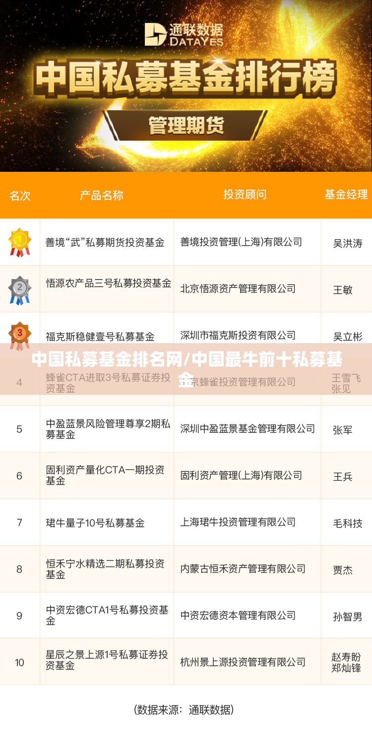 中国私募基金排名网/中国最牛前十私募基金 中国私募基金排名网/中国最牛前十私募基金