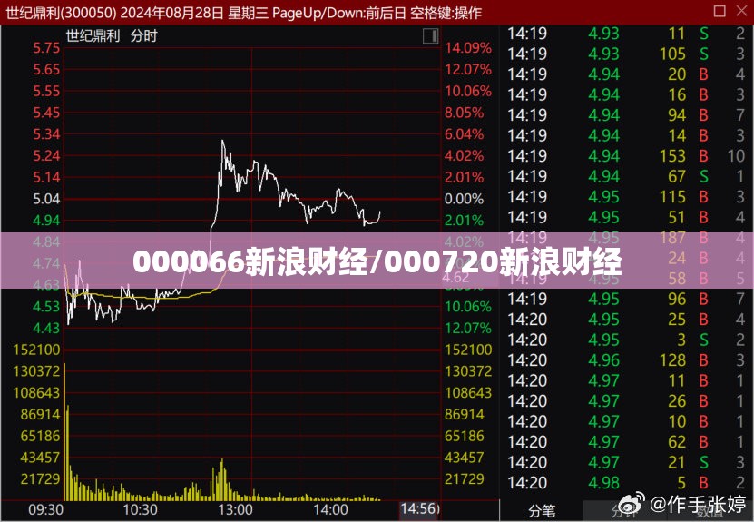 000066新浪财经/000720新浪财经 000066新浪财经/000720新浪财经