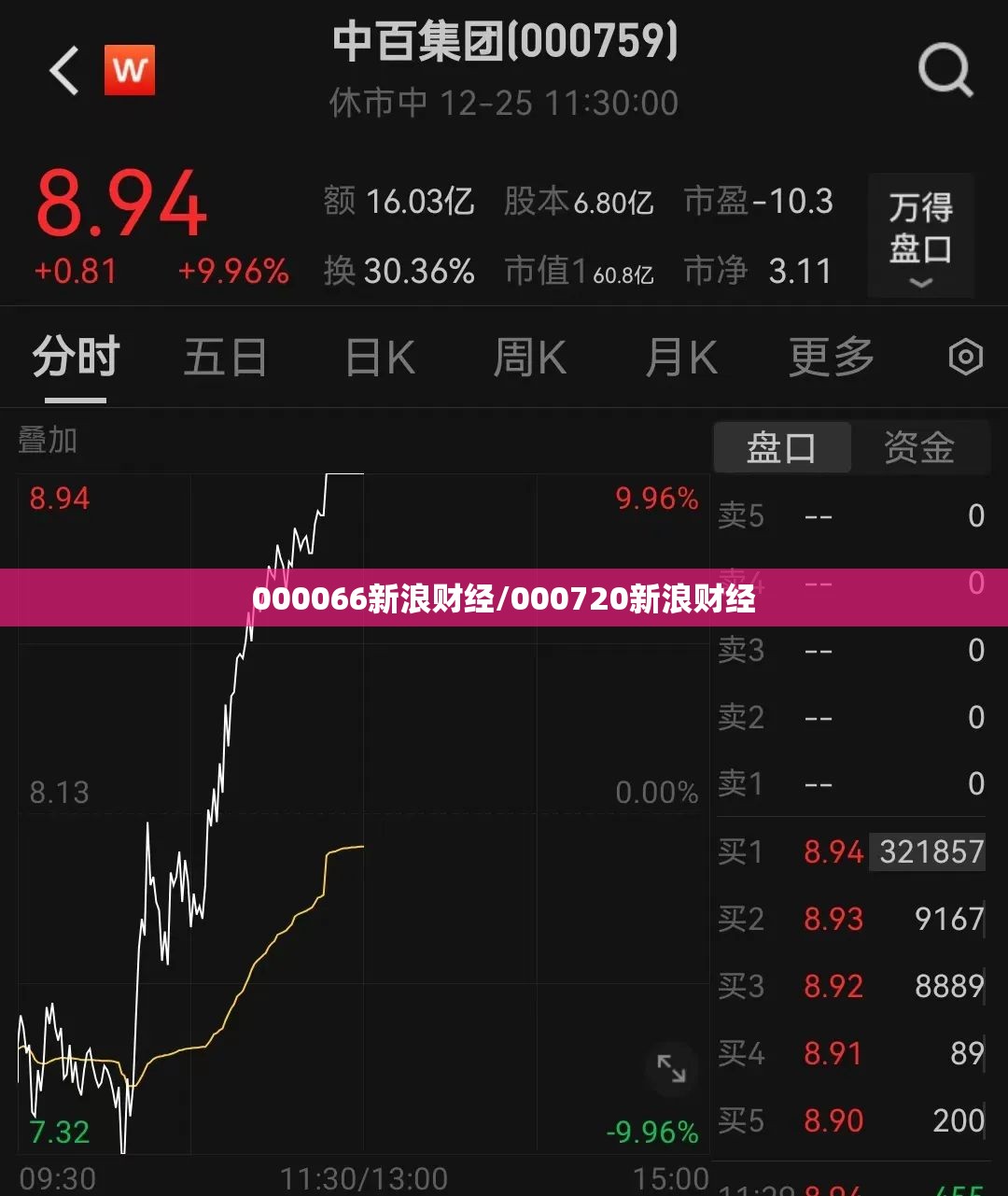 000066新浪财经/000720新浪财经 000066新浪财经/000720新浪财经