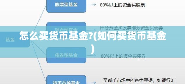 怎么买货币基金?(如何买货币基金)