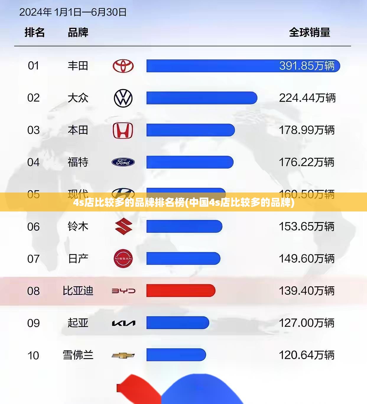 4s店比较多的品牌排名榜(中国4s店比较多的品牌) 4s店比较多的品牌排名榜(中国4s店比较多的品牌)