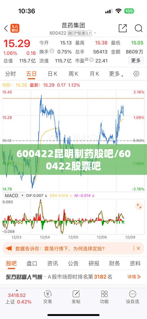 600422昆明制药股吧/600422股票吧 600422昆明制药股吧/600422股票吧