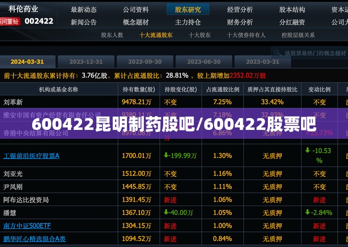 600422昆明制药股吧/600422股票吧 600422昆明制药股吧/600422股票吧