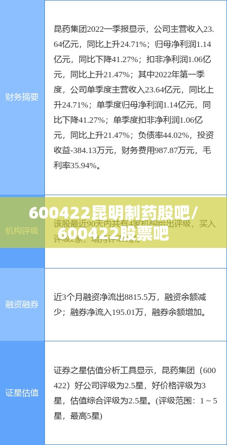 600422昆明制药股吧/600422股票吧 600422昆明制药股吧/600422股票吧