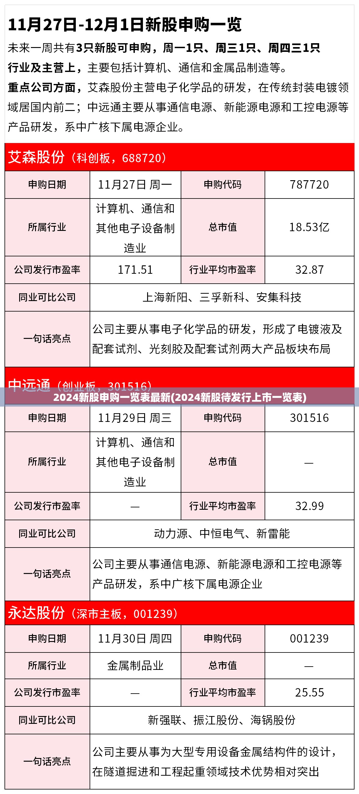 2024新股申购一览表最新(2024新股待发行上市一览表)