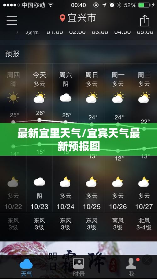 最新宜里天气/宜宾天气最新预报图 最新宜里天气/宜宾天气最新预报图