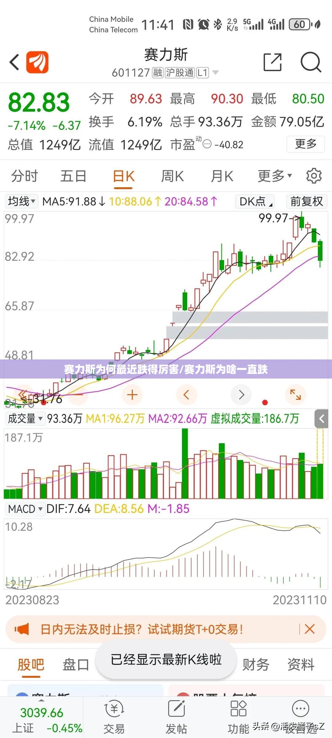 赛力斯为何最近跌得厉害/赛力斯为啥一直跌