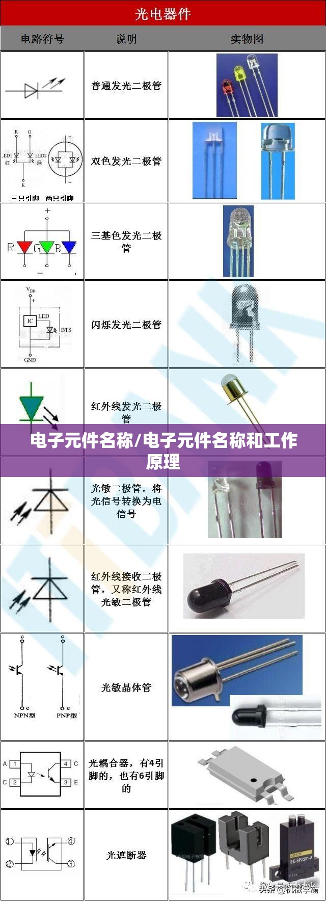 电子元件名称/电子元件名称和工作原理