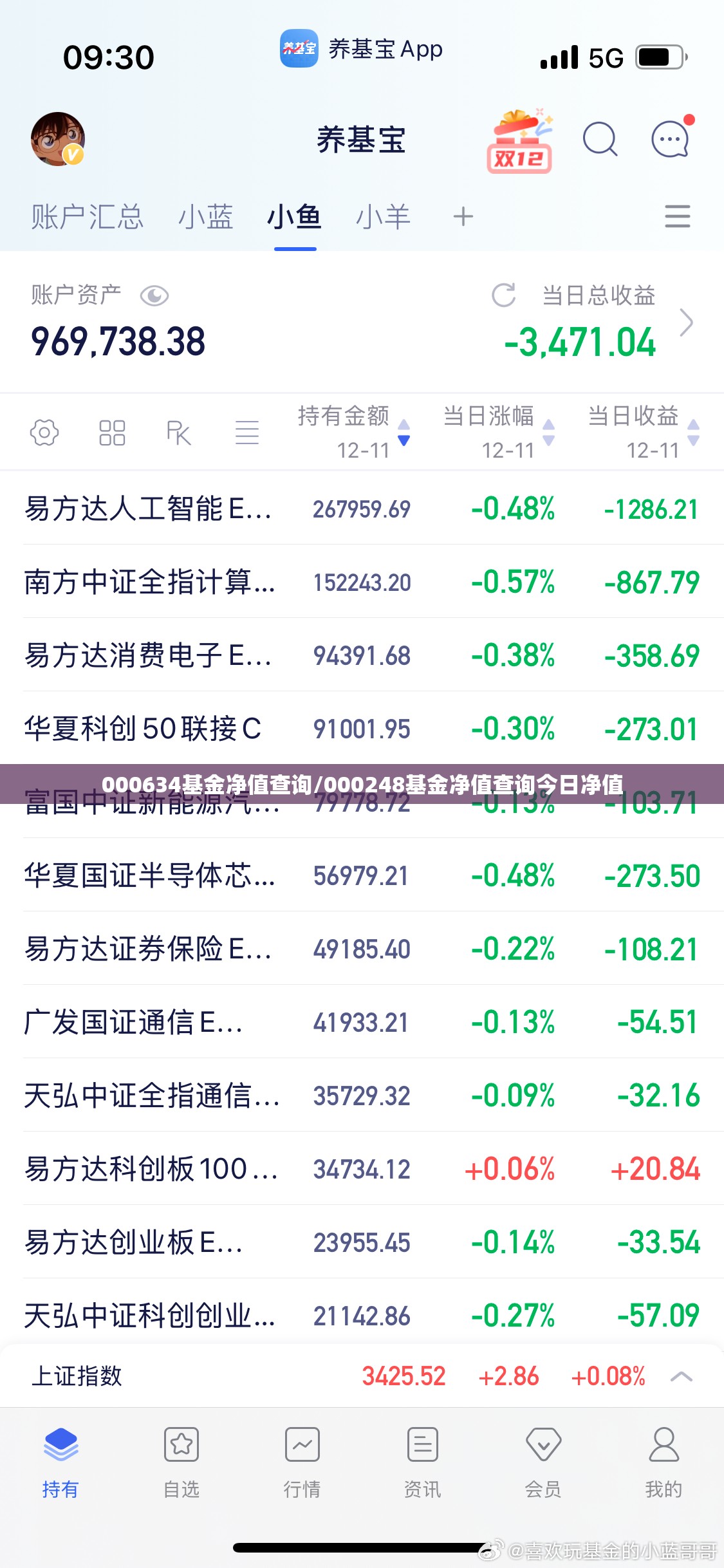000634基金净值查询/000248基金净值查询今日净值 000634基金净值查询/000248基金净值查询今日净值