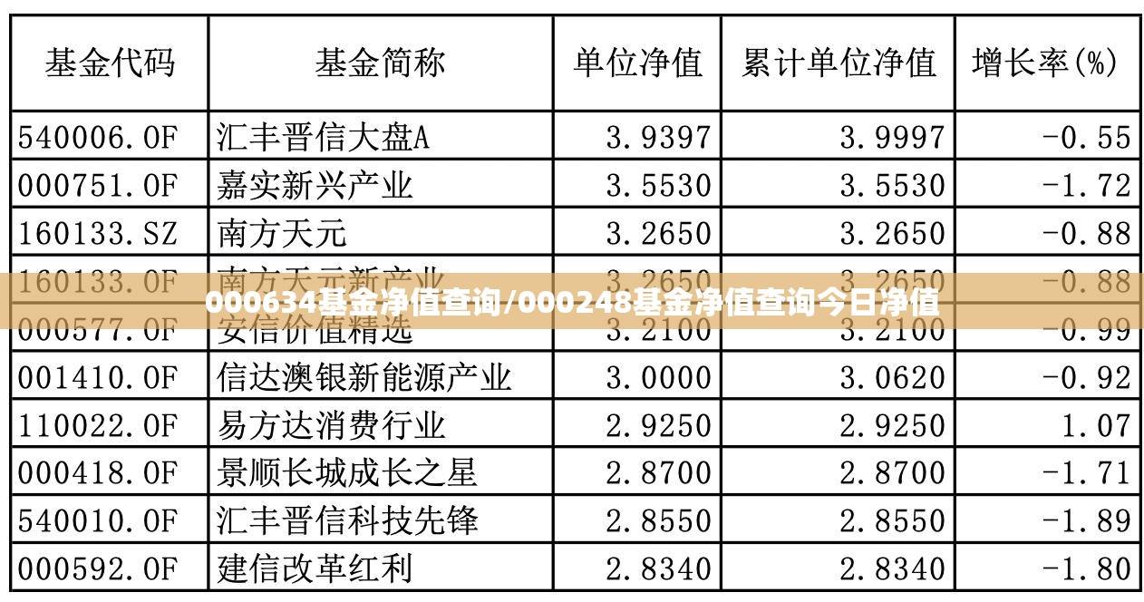 000634基金净值查询/000248基金净值查询今日净值 000634基金净值查询/000248基金净值查询今日净值