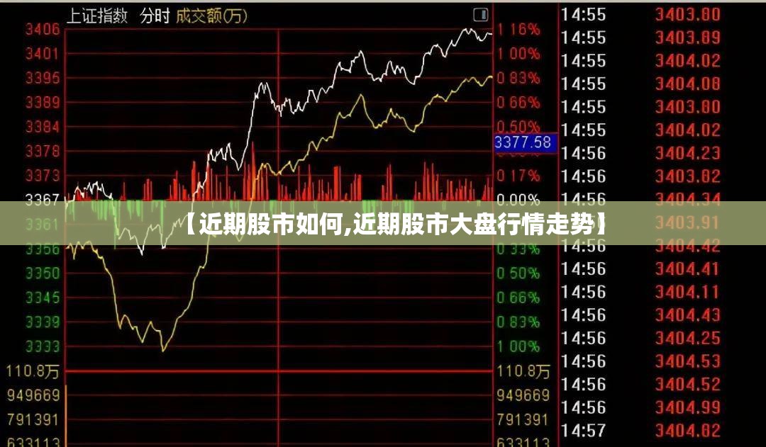 【近期股市如何,近期股市大盘行情走势】