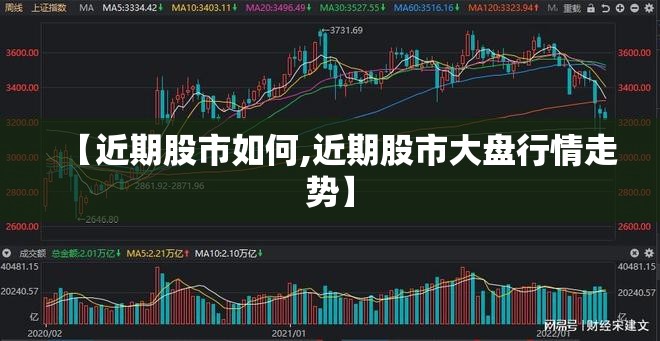 【近期股市如何,近期股市大盘行情走势】