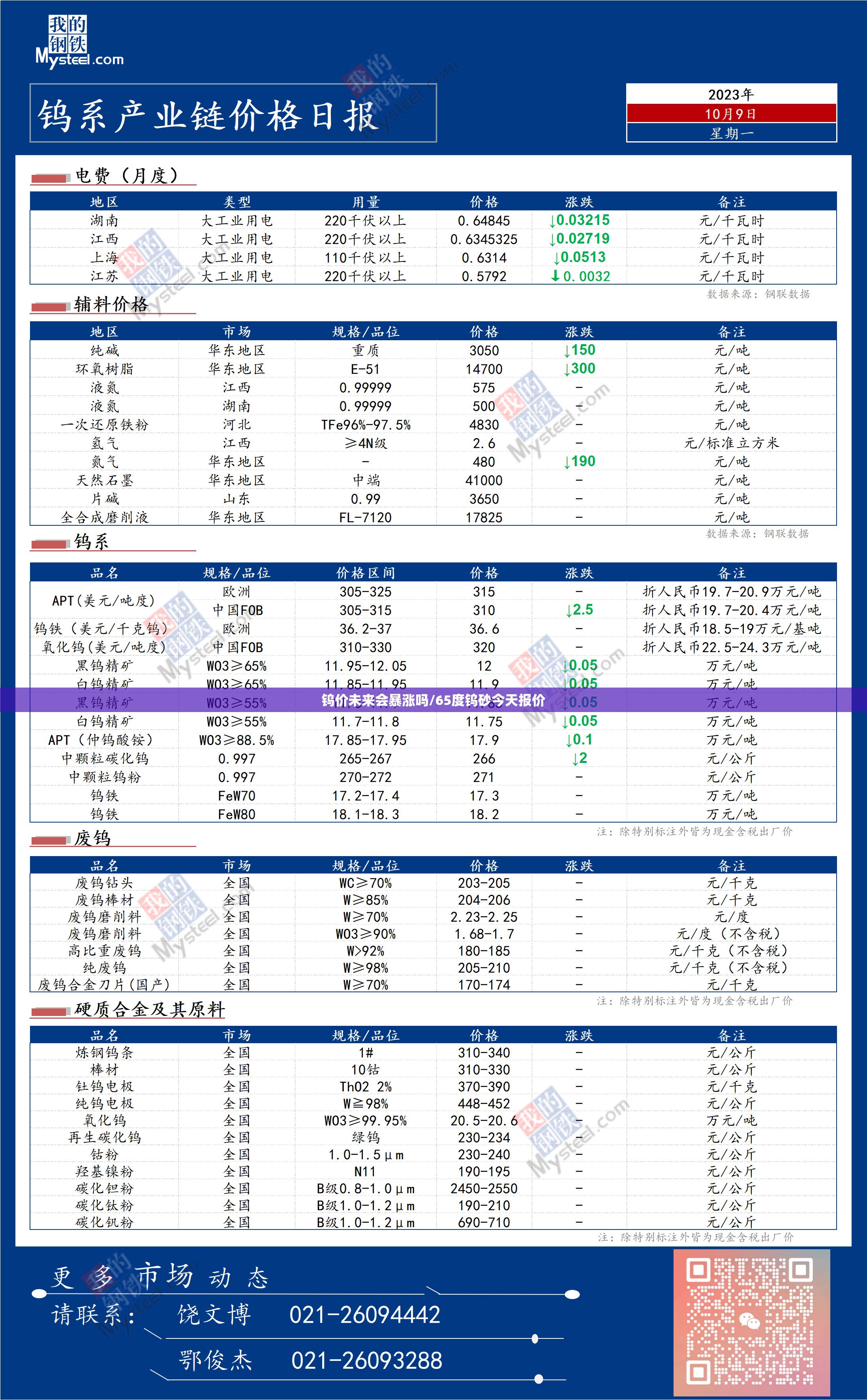 钨价未来会暴涨吗/65度钨砂今天报价 钨价未来会暴涨吗/65度钨砂今天报价