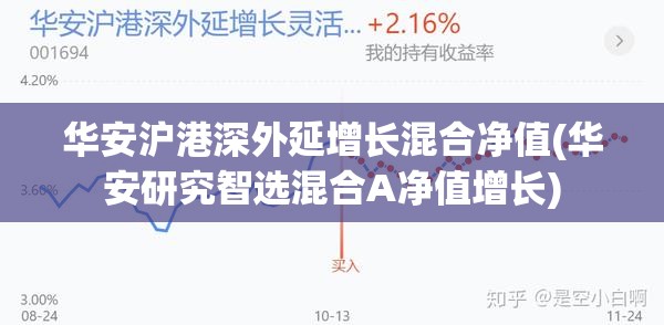 华安沪港深外延增长混合净值(华安研究智选混合A净值增长)