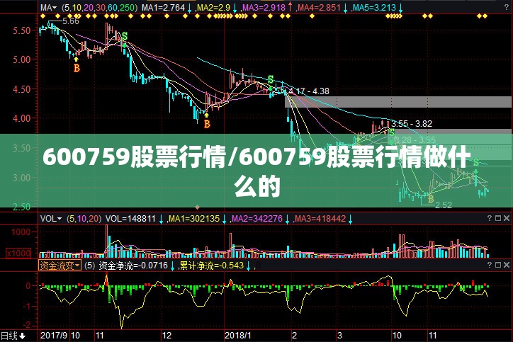 600759股票行情/600759股票行情做什么的