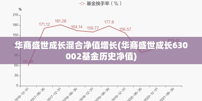 华商盛世成长混合净值增长(华商盛世成长630002基金历史净值)