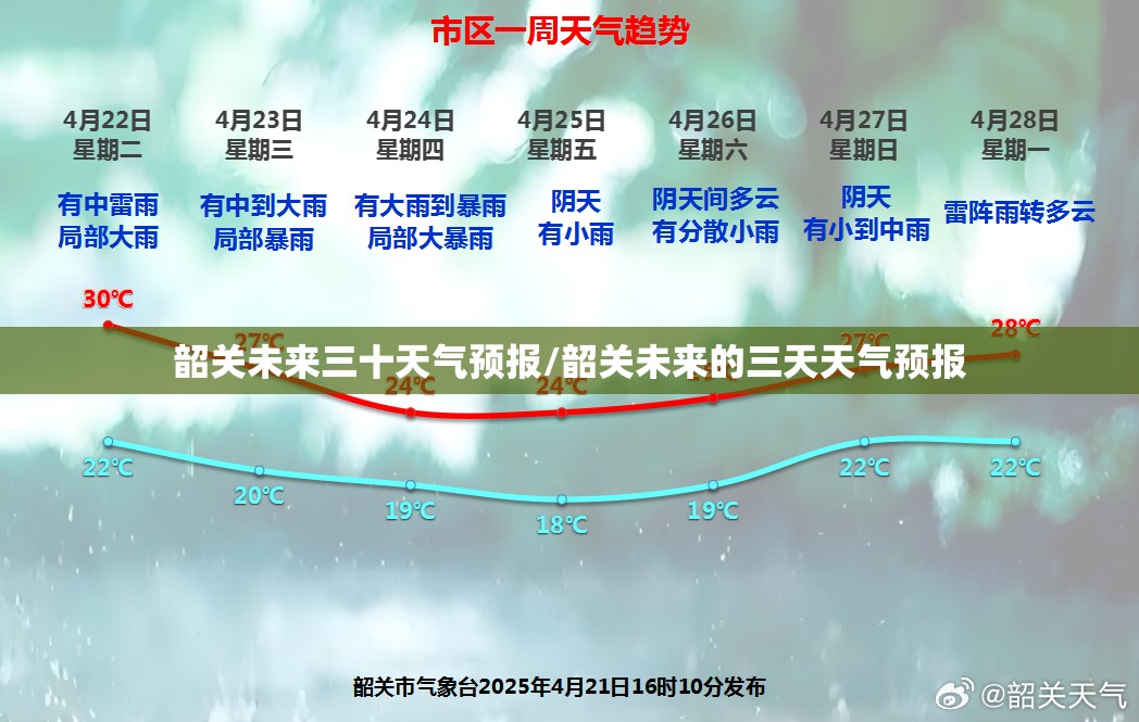 韶关未来三十天气预报/韶关未来的三天天气预报