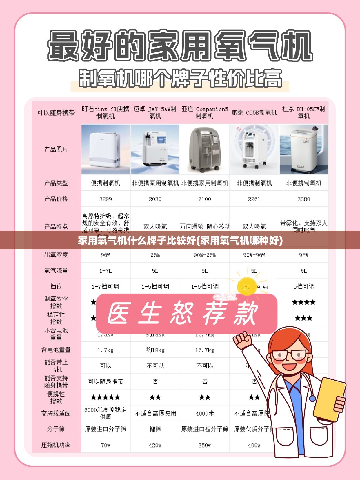家用氧气机什么牌子比较好(家用氧气机哪种好) 家用氧气机什么牌子比较好(家用氧气机哪种好)