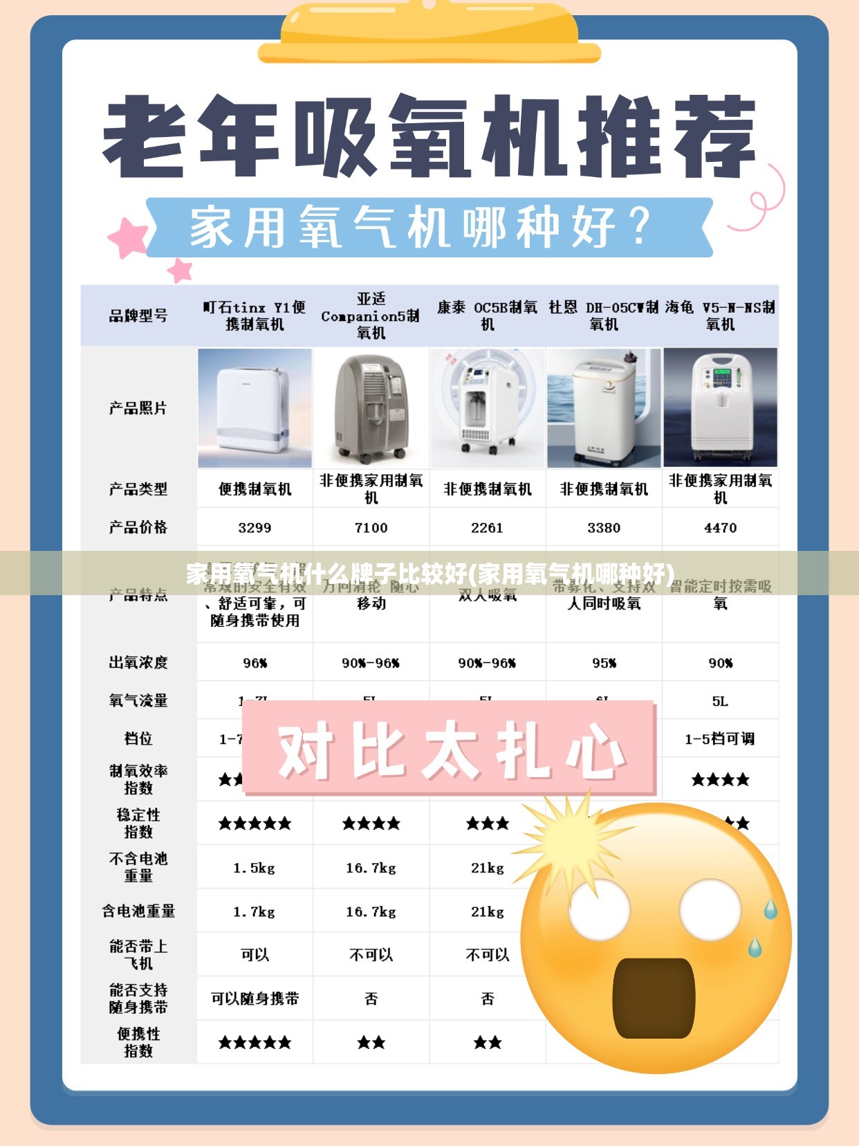 家用氧气机什么牌子比较好(家用氧气机哪种好) 家用氧气机什么牌子比较好(家用氧气机哪种好)