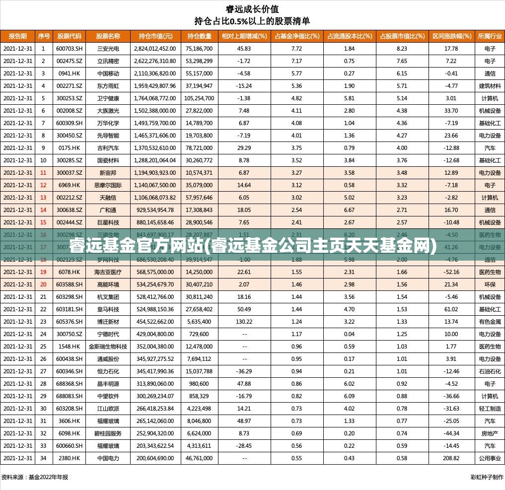 睿远基金官方网站(睿远基金公司主页天天基金网)