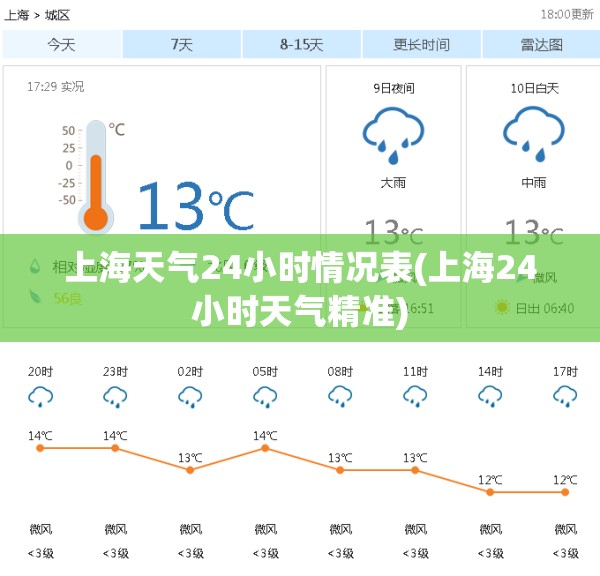 上海天气24小时情况表(上海24小时天气精准)
